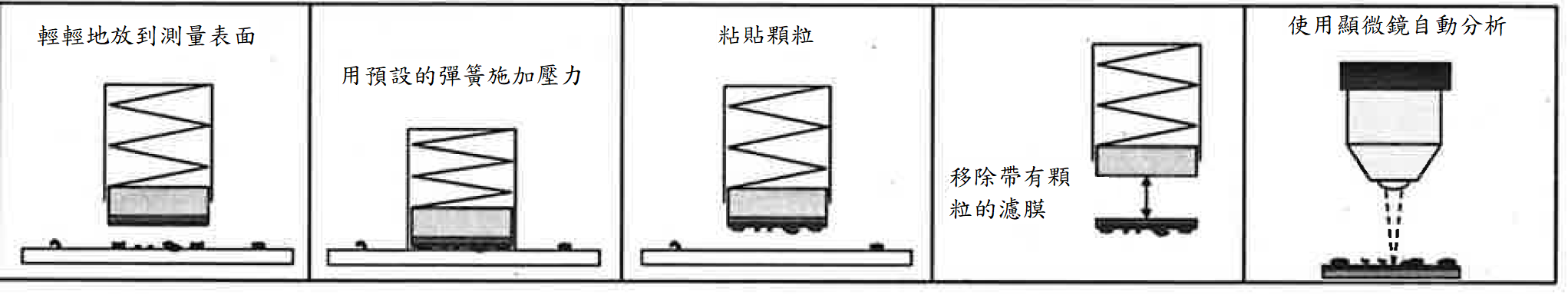 顆粒印章操作方式